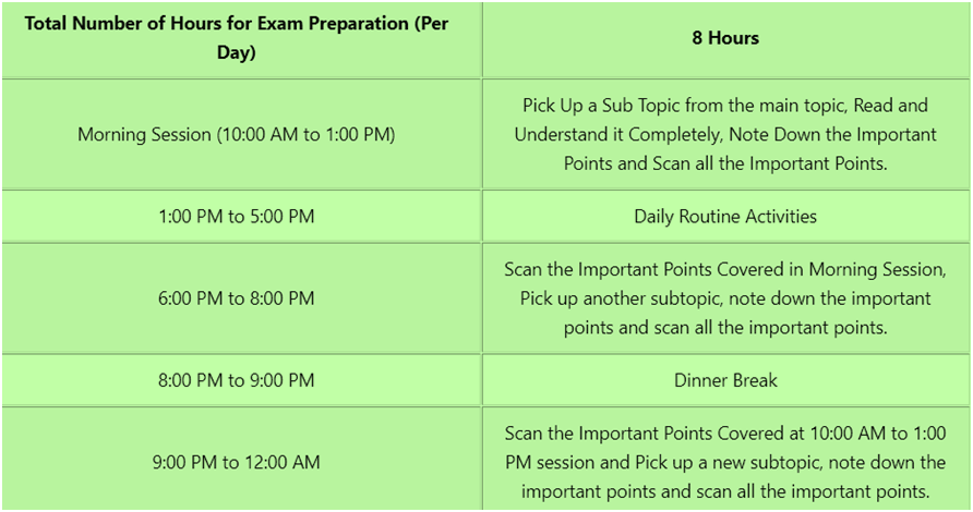 HOW MANY HOURS TO SPEND PER DAY FOR UGC NET PREPARATION?