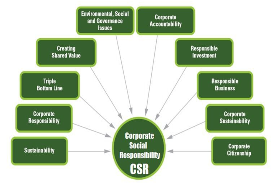 CORPORATE SOCIAL RESPONSIBILITY CSR: LEGAL OBLIGATIONS AND IMPACT IN INDIA