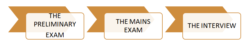 Understanding the Haryana Judiciary Exam