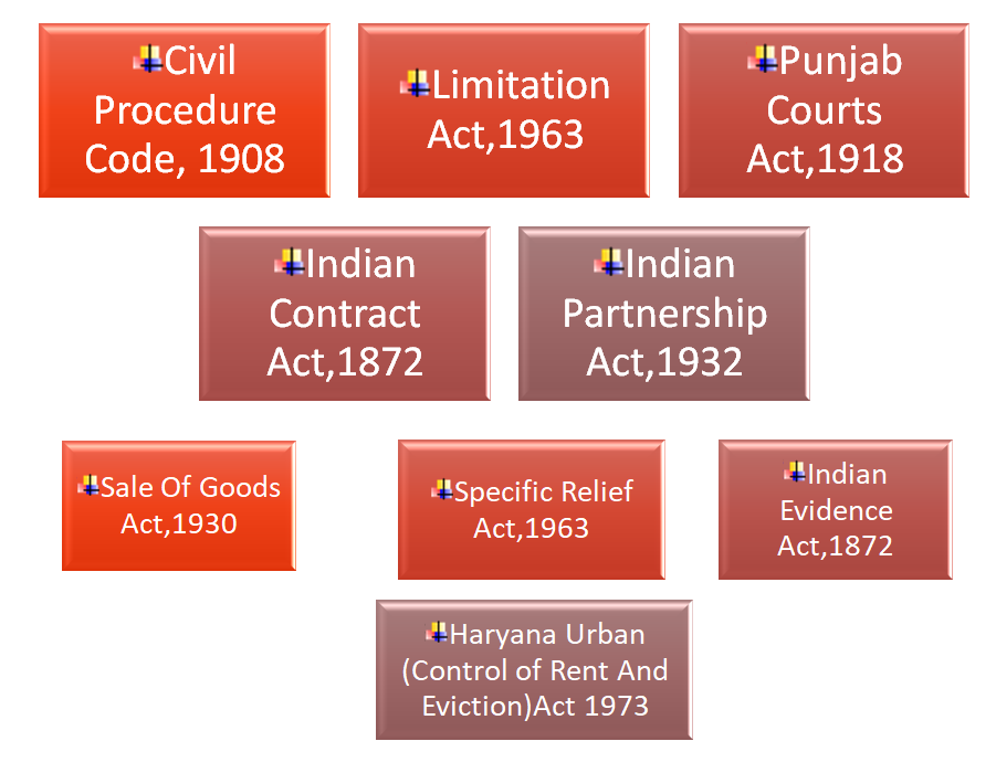 Civil Law I(200 Marks) HJS