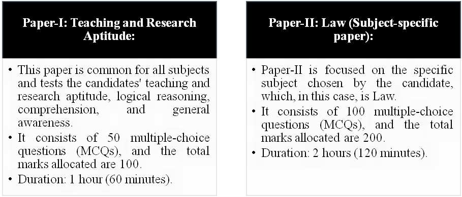 UGC NET Law Exam Pattern LawVidhi