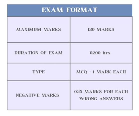 CLAT PG EXAM FORMAT: